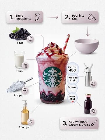 RecipeInfographic04 - Recipe Infographic AI Template