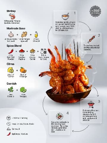 RecipeInfographic07 - Recipe Infographic AI Template